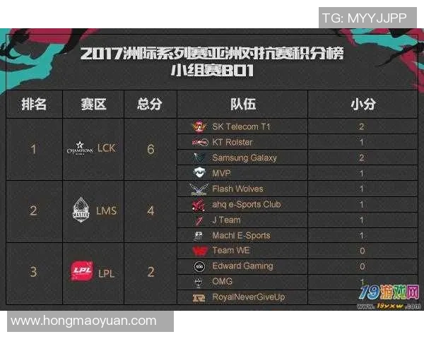 南京篮球队在洲际杯积分榜中以70分稳居第一名引发关注